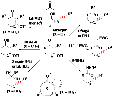Ứng dụng trong tổng hợp hữu cơ của phản ứng tách phân mảnh dẫn xuất vinyl triflate